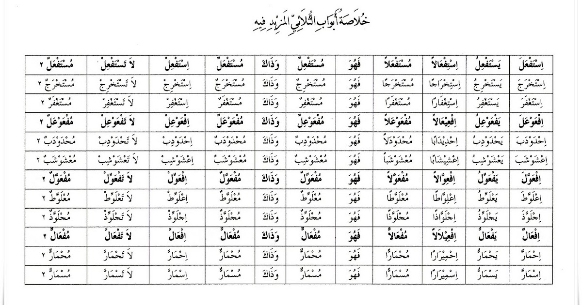 Belajar Bahasa Arab Dasar Faedah Fi Il Tsulasi Mazid Belajar Shorof