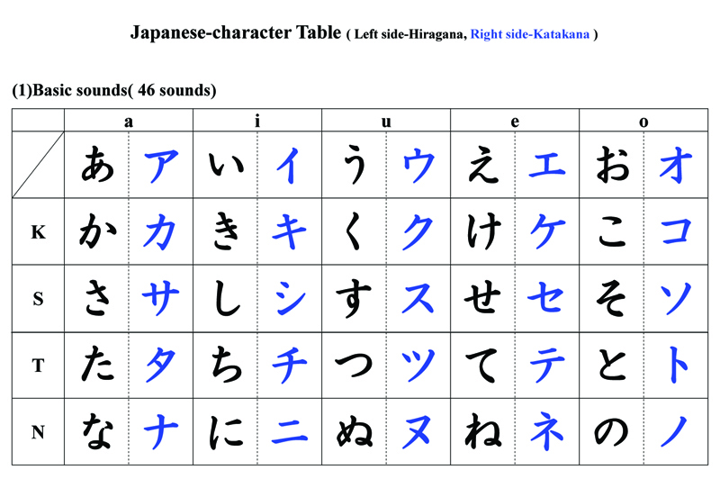 Related Keywords & Suggestions for katakana and hiragana. 