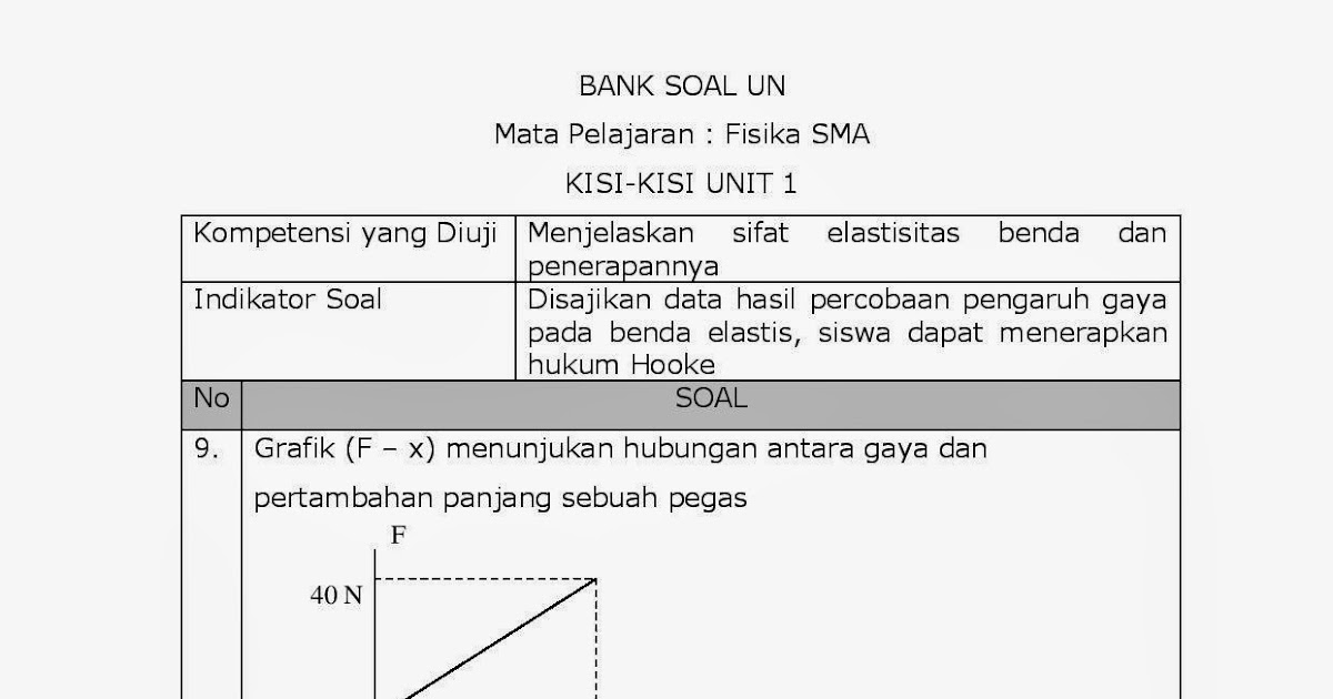 Soal Un Elastisitas Dan Pembahasannya