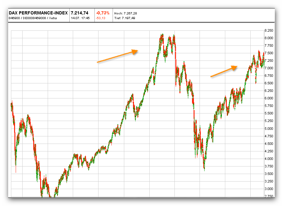 Life is a journey DAXTen year chart