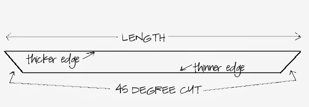 Create a Chicken Wire Memo Board on the back of your kitchen cabinets at /