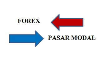 Investasi Saham serta Forex Untuk Pemula Investasi Saham serta Forex Untuk Pemula