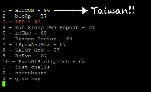 台灣難波萬！HITCON拿下種子賽冠軍，前進世界駭客大賽DEF CON迎戰「天網」！