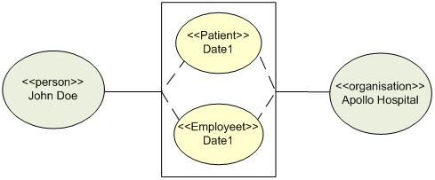 Snowball: HL7 V3 Reference Information Model (RIM) - Data Model Design ...
