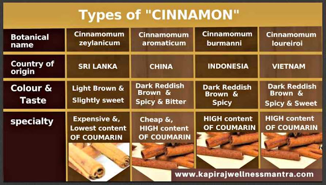 Types of CINNAMON