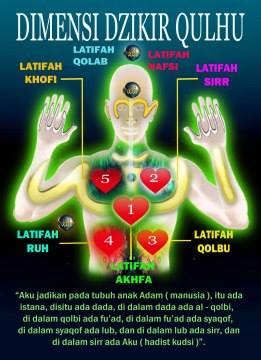 Berita Tv Malaysia Lataif Lataif Qolbi Ruh Dan Sirr