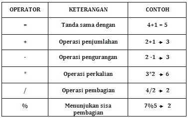 PENGGUNAAN TIPE DATA DAN OPERATOR OPERATOR PADA ARDUINO ~ Mekatronika