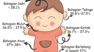 Kenapa bayi berkeringat walau suhu ruangan sejuk? Kenali suhu tubuh normal pada bayi yang harus bunda ketahui.