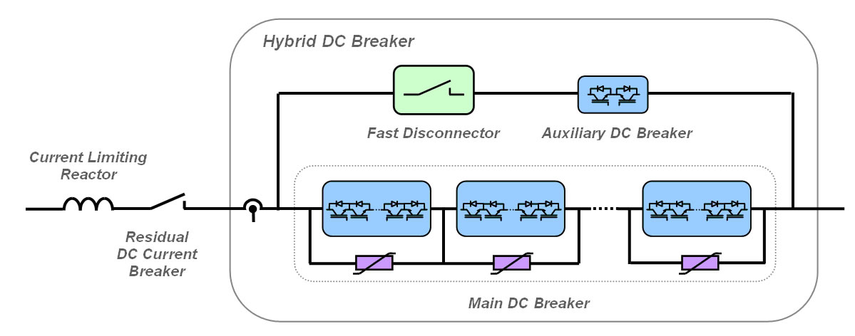 Ballistic Breaker™: The Arc-Free Circuit Breaker for DC or AC Power