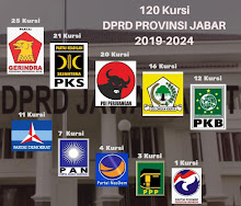 Lima Besar DPRD Prov Jawa Barat (Peraih Kursi Pimpinan DPRD)
