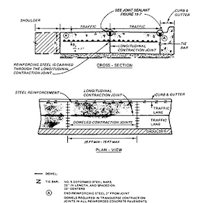An Introduction to Rigid Pavement Design | Engineersdaily | Free ...
