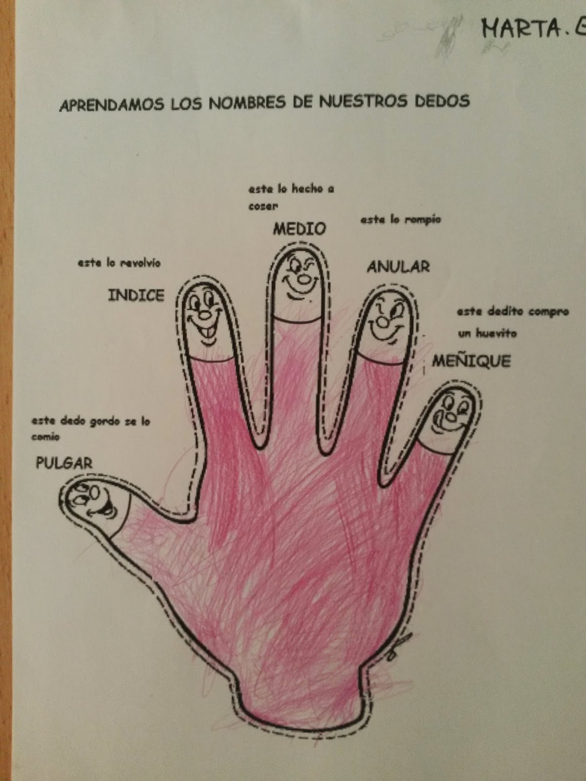 Río Experiencias: Aprendemos los nombres de los dedos