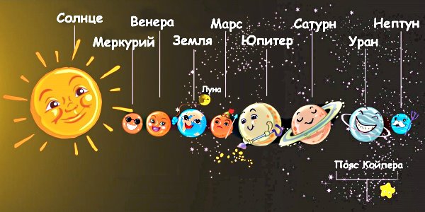 Реферат: Внешняя Солнечная система