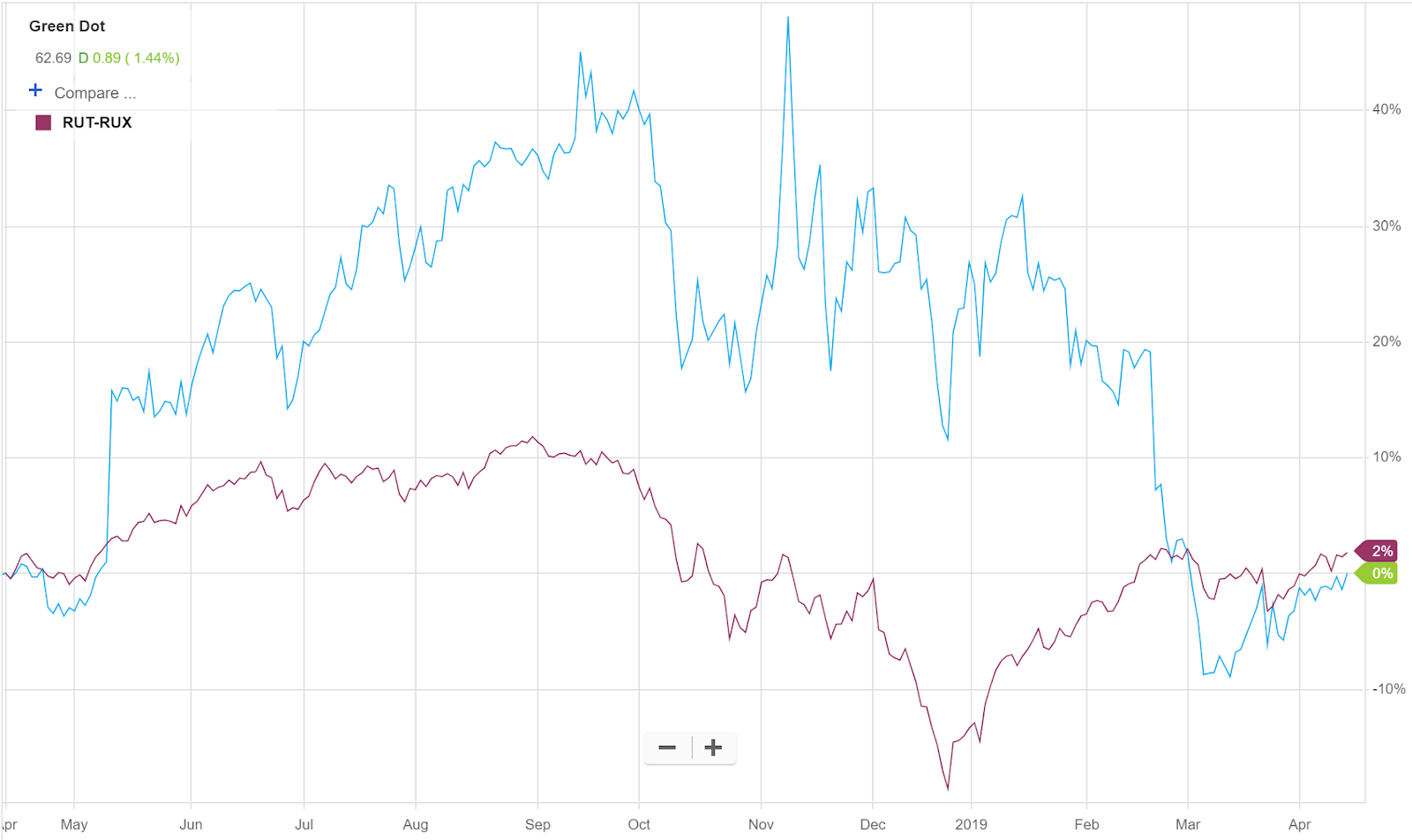 Marquette AIM Program Blog A Current AIM Small Cap Equity Holding