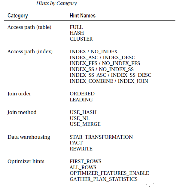DbaKeeda What is query hint, hint types and how to place a hint in a