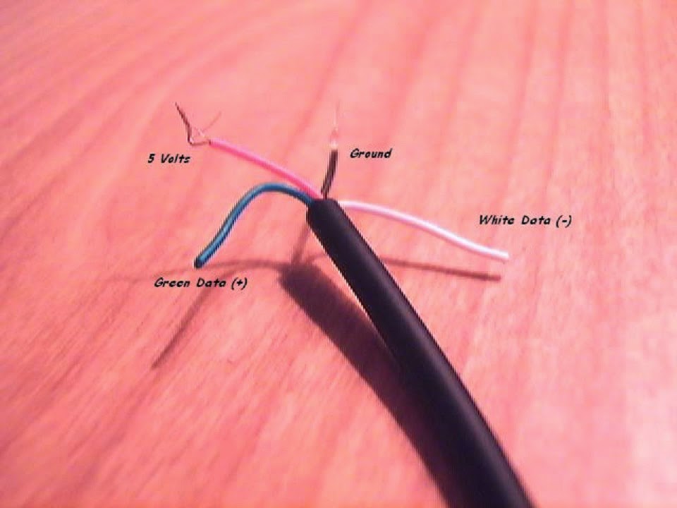 Basic TIPS on the USB Cord STEEL Inc.