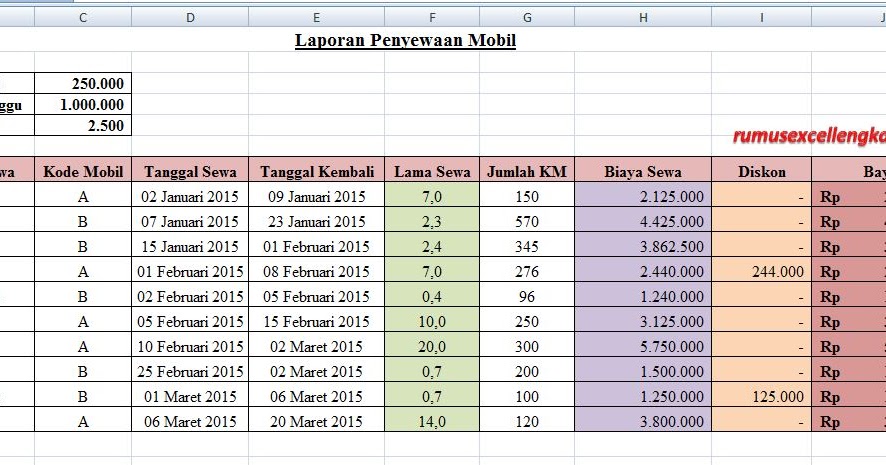 Contoh Laporan Keuangan Pertanian