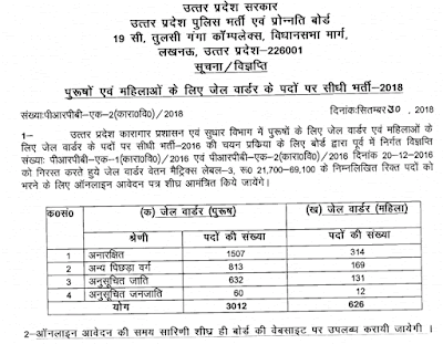 UP Jail Warder Recruitment 2018