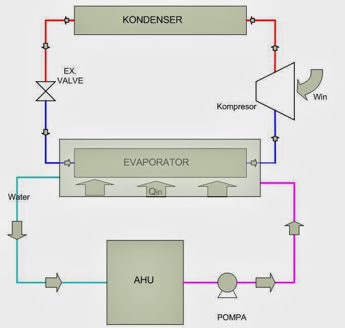 Service AC Metro Lampung, Alat Pendingin,Chemical Mechanical Cleaning