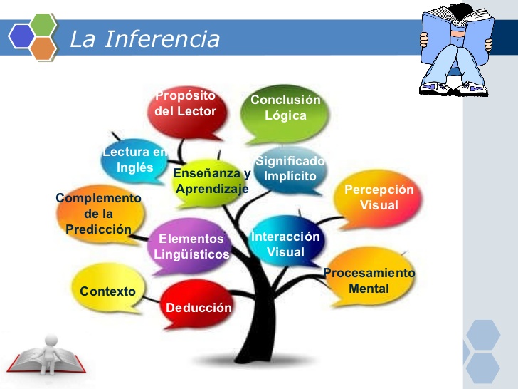 Inferencia Comunicación Oral y Escrita UNY