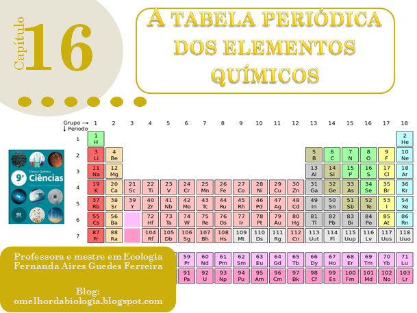 O Melhor Da Biologia A Tabela Periódica Dos Elementos Químicos