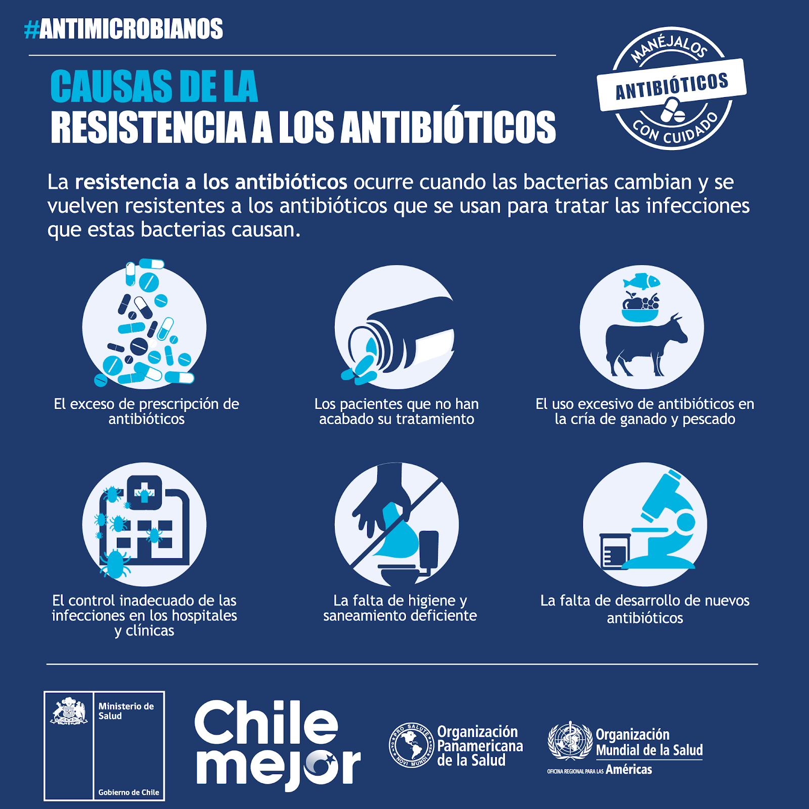 Resistencia a los antibioticos
