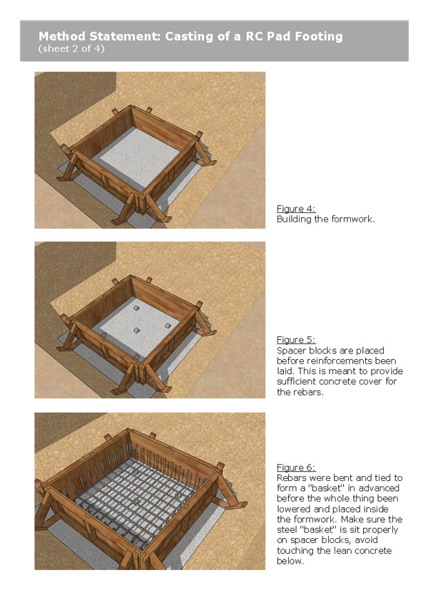 Don's Work A Simple Method Statement