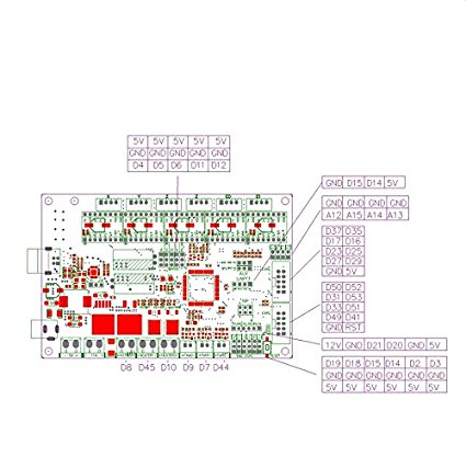 Placa Trigorilla Anycubic