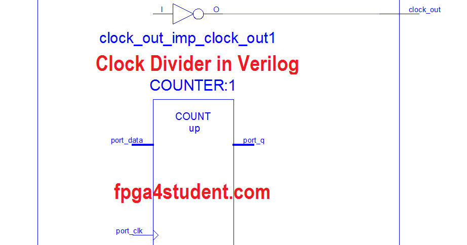 Verilog Code For Clock Divider On Fpga Fpga4student Com