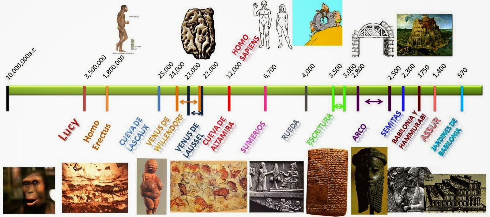 Linea Del Tiempo De La Prehistoria Mobile Legends