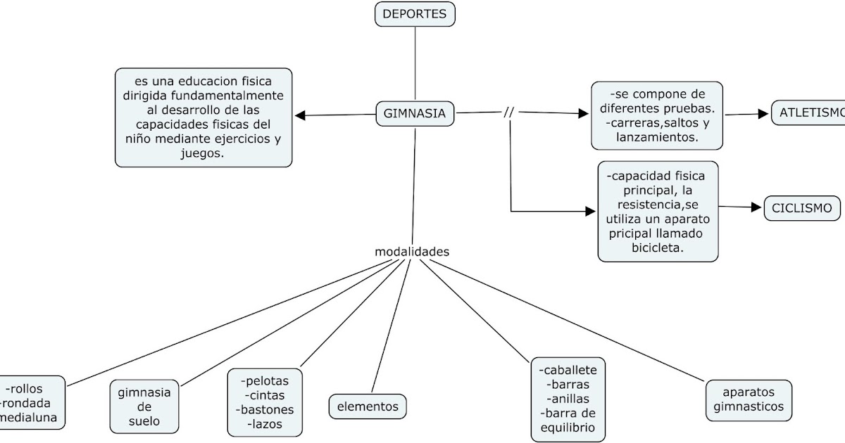 Deportes y Educacion Fisica GIMNASIA Deportes y Educacion Fisica GIMNASIA