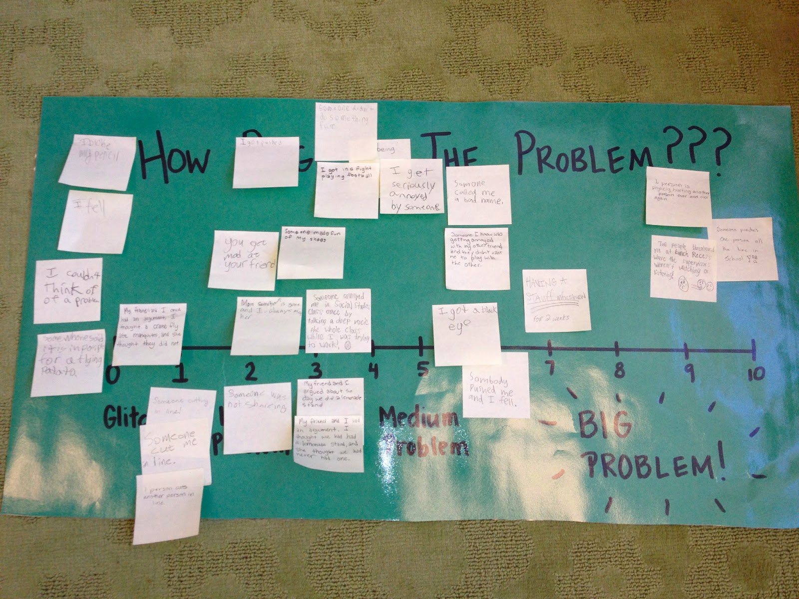 Big Problem Examples