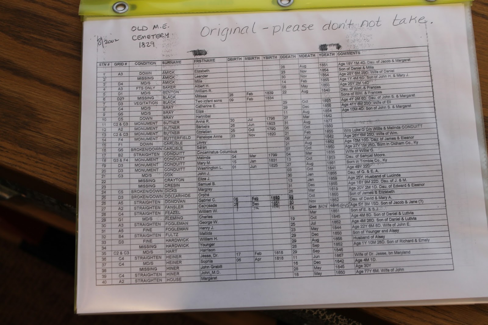 Mooresville (Indiana) Local History Treasure Trove Burial Map to
