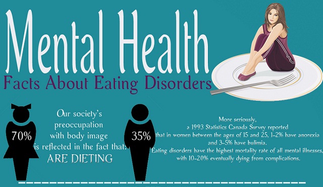 Image: Mental Health: Facts About Eating Disorders 