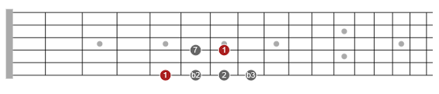 1 b2 2 b3 7 different pentatonic scales guitar