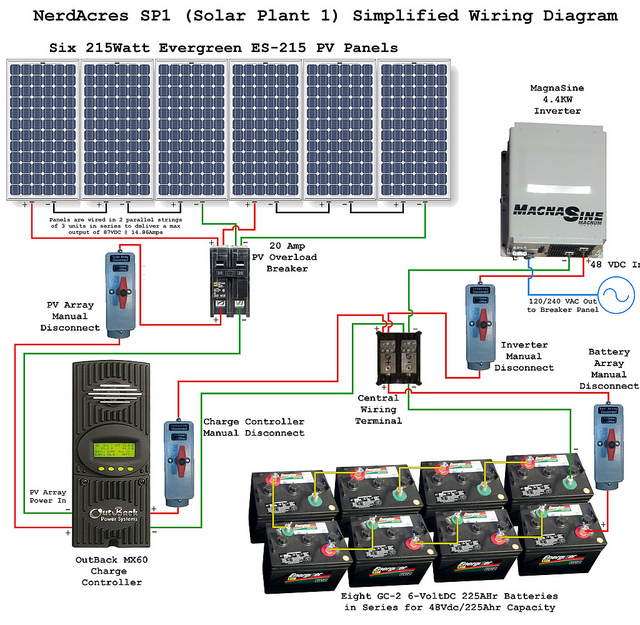 Solar Power System Wiring Diagram | Electrical Engineering Blog