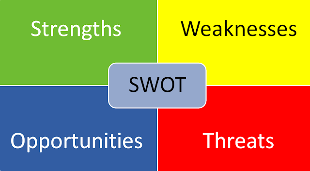contoh analisis swot diri sendiri contoh analisis swot diri sendiri