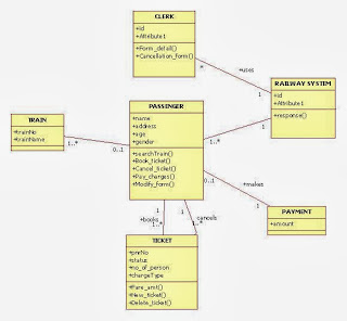 CLASS DIAGRAM EXAMPLES - The Information and Communication ...