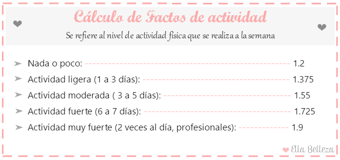 Cuántas calorías debo consumir