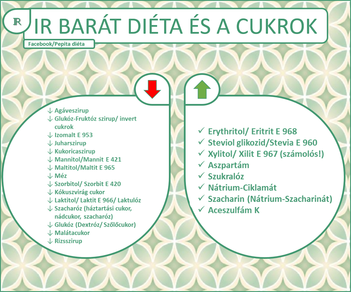 i r diéta keto étrend ingyenes