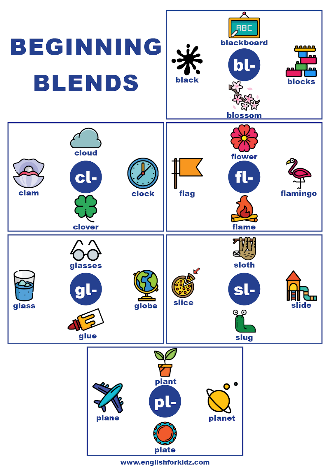 Beginning Consonant Blends And Digraphs Charts And Posters Beginning Consonant Blends And Digraphs Charts And Posters