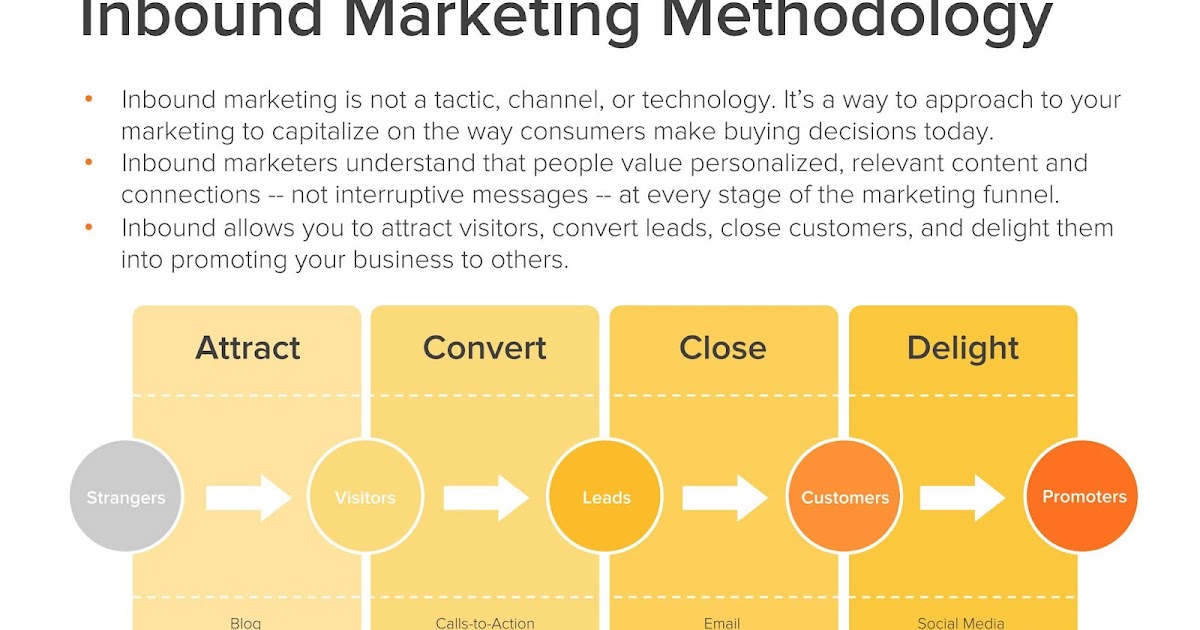 Go get tools. Inbound marketing strategy. Inbound marketing near me. Outbound marketing. Inbound marketing соответствует подходу.
