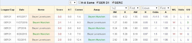 Cá độ bóng đá Bayern Munnich vs Leverkusen (Bundesliga - 19/8/2017) Bayern%2BMunnich2