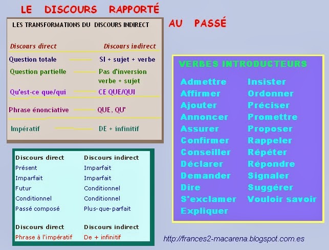 DISCOURS RAPPORTÉ AU PASSÉ | POUR...