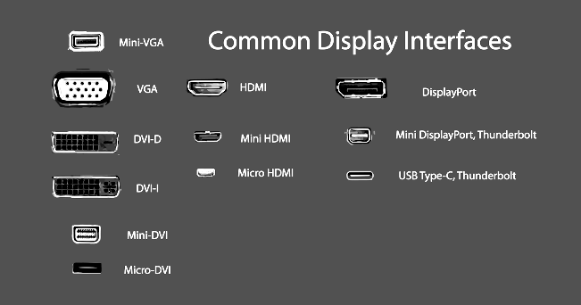 What Are The Different Types Of Display Ports - Design Talk