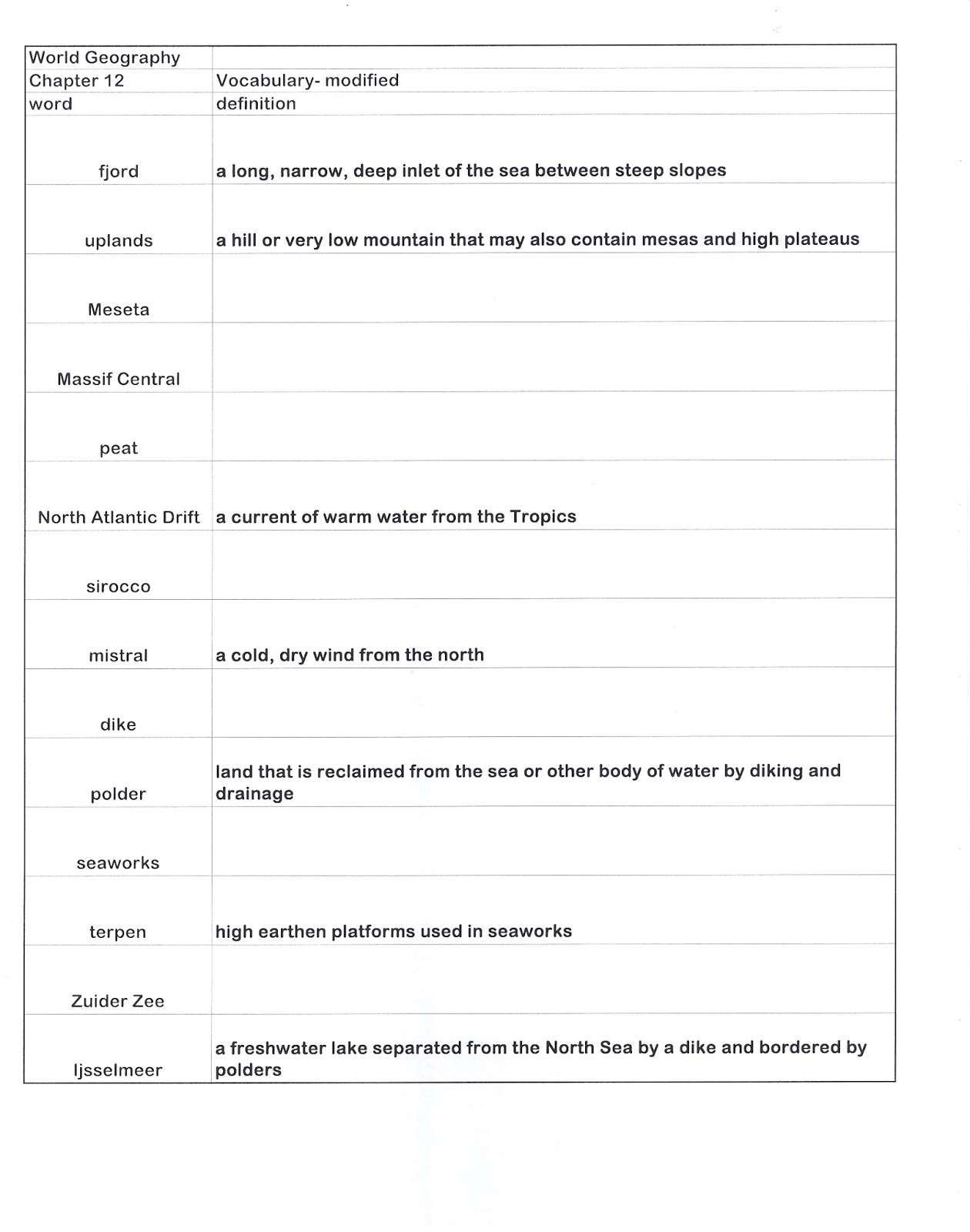 Mr. E's World Geography Page World Geography 2017 Chapter 12 Physical Geography of Europe