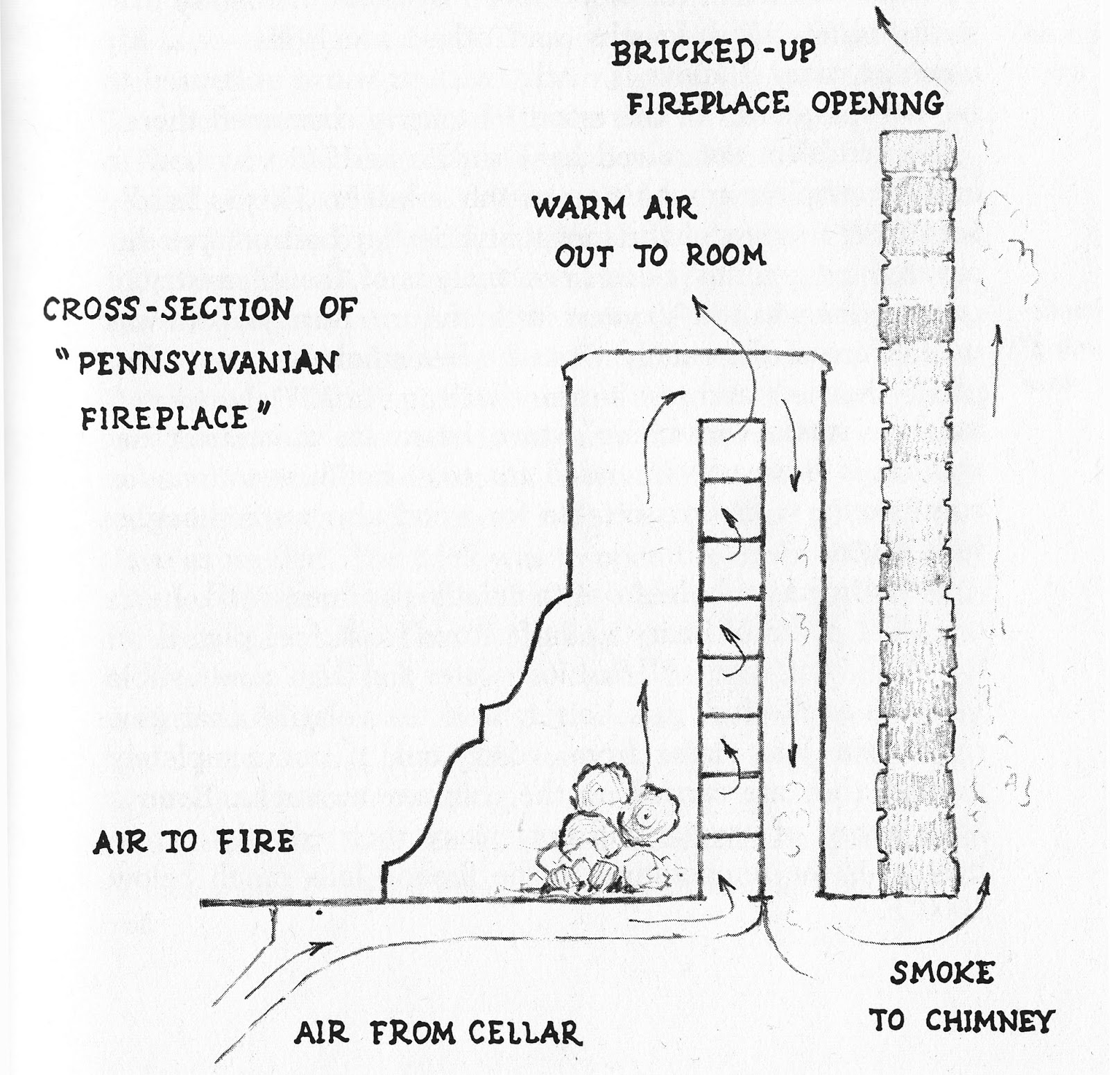 Progress is fine, but it's gone on for too long.: Benjamin Franklin's stove
