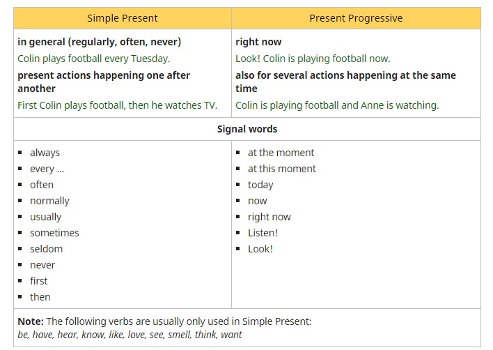 ENGLISH 3 AT ESPE SIMPLE PRESENT VS PRESENT PROGRESSIVE PRACTICE ENGLISH 3 AT ESPE SIMPLE PRESENT VS PRESENT PROGRESSIVE PRACTICE
