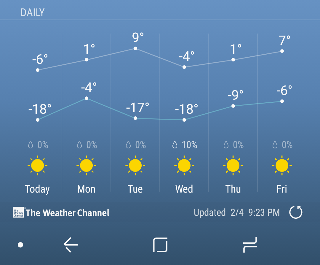My Hope was Crushed by Fairbanks Temperature