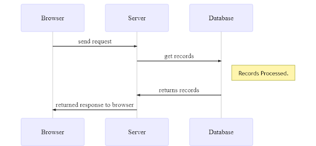 Mermaid js syntax error